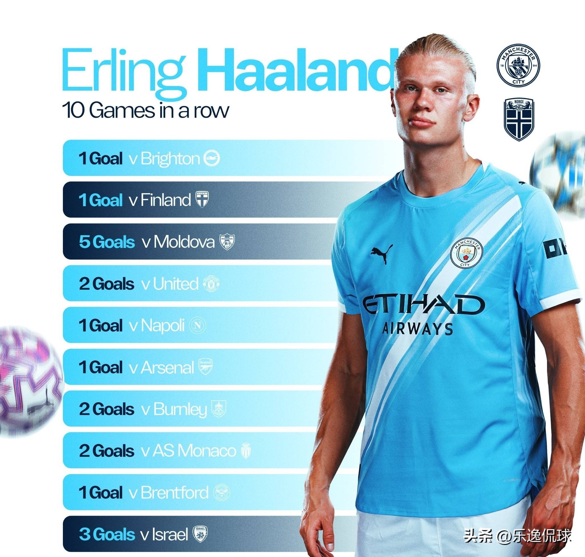 幸福甜蜜，高准翼爱人社媒分享婚纱照拍摄花絮